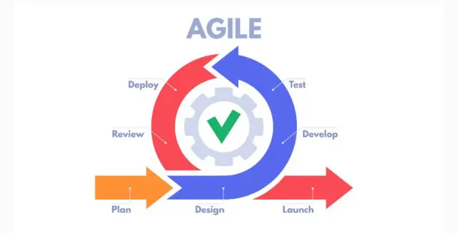 How to Successfully Implement Agile Methodology?